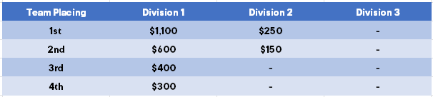 Media: SA Open 2025 price money for website.png